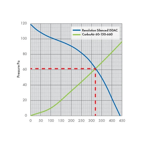 Revolution Stratos Silenced AC Extraction Fan 4 Revolution Stratos Silenced AC Extraction Fan - Image 2