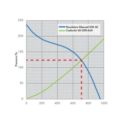 Revolution Stratos Silenced AC Extraction Fan 8 Revolution Stratos Silenced AC Extraction Fan -Garden Supply Store stratos silenced ac fan 200mm specification 1