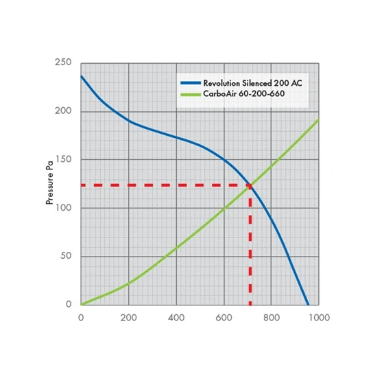 Revolution Stratos Silenced AC Extraction Fan 5 Revolution Stratos Silenced AC Extraction Fan - Image 3