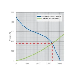 Revolution Stratos Silenced AC Extraction Fan 9 Revolution Stratos Silenced AC Extraction Fan -Garden Supply Store stratos silenced ac fan 250mm specification 1
